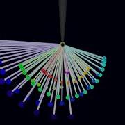 AppDynSys Spherical Pendulum Spin Around