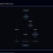 AitherOS Dynamic Interfaces Aitherium