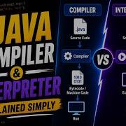 Java Compiler And Interpreter