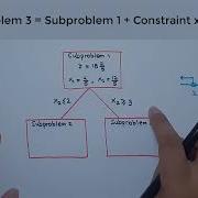 Latihan Soal Metode Branch And Bound Untuk Menyelesaikan Pemrograman Integer Murni