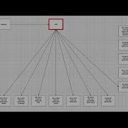 Laerdal LLEAP Simplicity Programming In SimDesigner