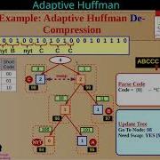 9 Huffman Coding Adaptive Huffman Example De Compression
