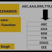 Sql Server Interview Questions String Split Function In Sql Custom String Split In Sql
