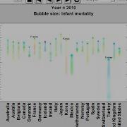 1D Dynamic Visualizer Statlet