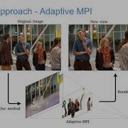 Learn3DG 2021 Adaptive Multiplane Image Generation From A Single Internet Picture