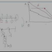 CodeJam 2017 Round 1B Live Solve Explanation
