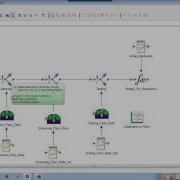 Simulating Population Growth
