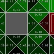 Q Learning Grid World