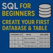 SQL For Beginners Create Your First Database Table Step By Step Tutorial