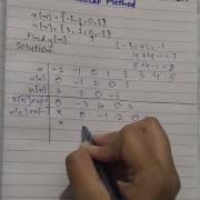 Discrete Time Convolution Using Tabular Method In Hindi Urdu DSP Singnalsandsystems