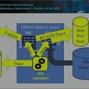 Make A Statement With Attention To Detail Cached SQL Performance Statistics
