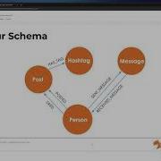 Introduction In TigerGraph TigerGraph 101