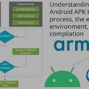 Understanding The Android APK Build Process The Execution Environment And Code Compilation