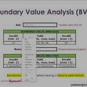 Software Testing Black Box Testing Techniques
