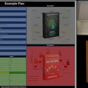 How To Create A 1 Page Strategic Execution Plan