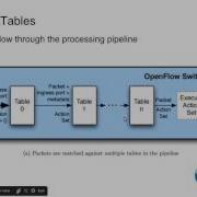 Introduction To OpenFlow