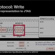 38C3 Demystifying Common Microcontroller Debug Protocols