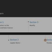 Learning Python For Data Science The Course Overview Packtpub Com