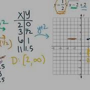 Graphing Radical Functions Using Transformations