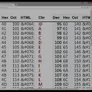 Free Code Camp Caesars Cipher Solution