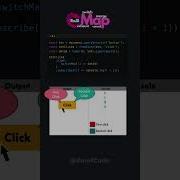 SwitchMap MergeMap ConcatMap ExhaustMap In RxJS