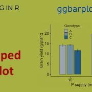 Grouped Bar Plot In R Using Ggbarplot Plotting In R