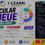 6 Write A Program To Simulate The Working Of Circular Queue Using An Array
