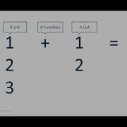 05 Understanding Lacing In Dynamo Dec 2020