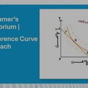 Consumer S Equilibrium With Graph Indifference Curve Budget Line Explained
