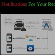 Send Push Notifications For Your Recon Pt 1