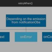 Getting Started With PHP Reactive Program Handling Error States In Operator Chains Packtpub Com