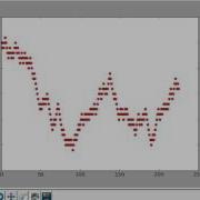 Random Walk With Python