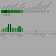 Mastery Grids With Concepts