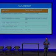 Building OpenStack On Kubernetes For Zero Downtime Large Scale Production SaaS