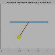 Pendulum Movement Animation Using Matlab Second Order Equation