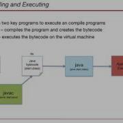 Introduction To Java Module 1