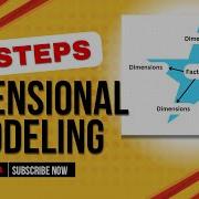 Kimball S 4 Step Dimensional Modeling Process In 4 MINUTES Easy Practical Guide