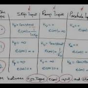 Undergraduate Control Engineering Course Steady State Error Part 2 2