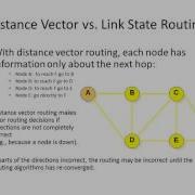 LoopAvoidance Nanda OSPF Routing Protocol Part 2