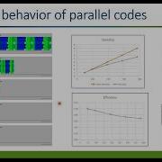 Impact Of Sequential Performance On Parallel Codes