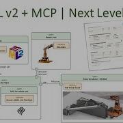 SysML V2 MCP это DE следующего уровня