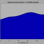 Random Ocean Wave Simulation
