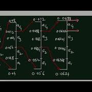 Data Compression Arithmetic Coding Example
