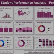Панель анализа успеваемости учащихся Power BI