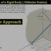 5 66 Equilibrium Of A Rigid Body 3D Equilibrium Problems Chapter 5 Engineers Academy