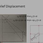 Introduction To Structure From Motion Part 1