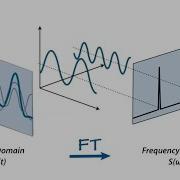 Let S Build An Audio Spectrum Analyzer In Python Pt 2 The Spectrum Viewer