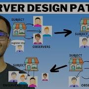 Observer Pattern Introduction How To Implement What Lapsed Listener Problem
