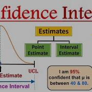 Confidence Interval In Statistics Confidence Interval Formula Confidence Interval Example