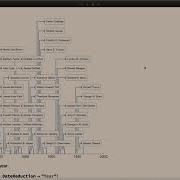 Working With Time Series